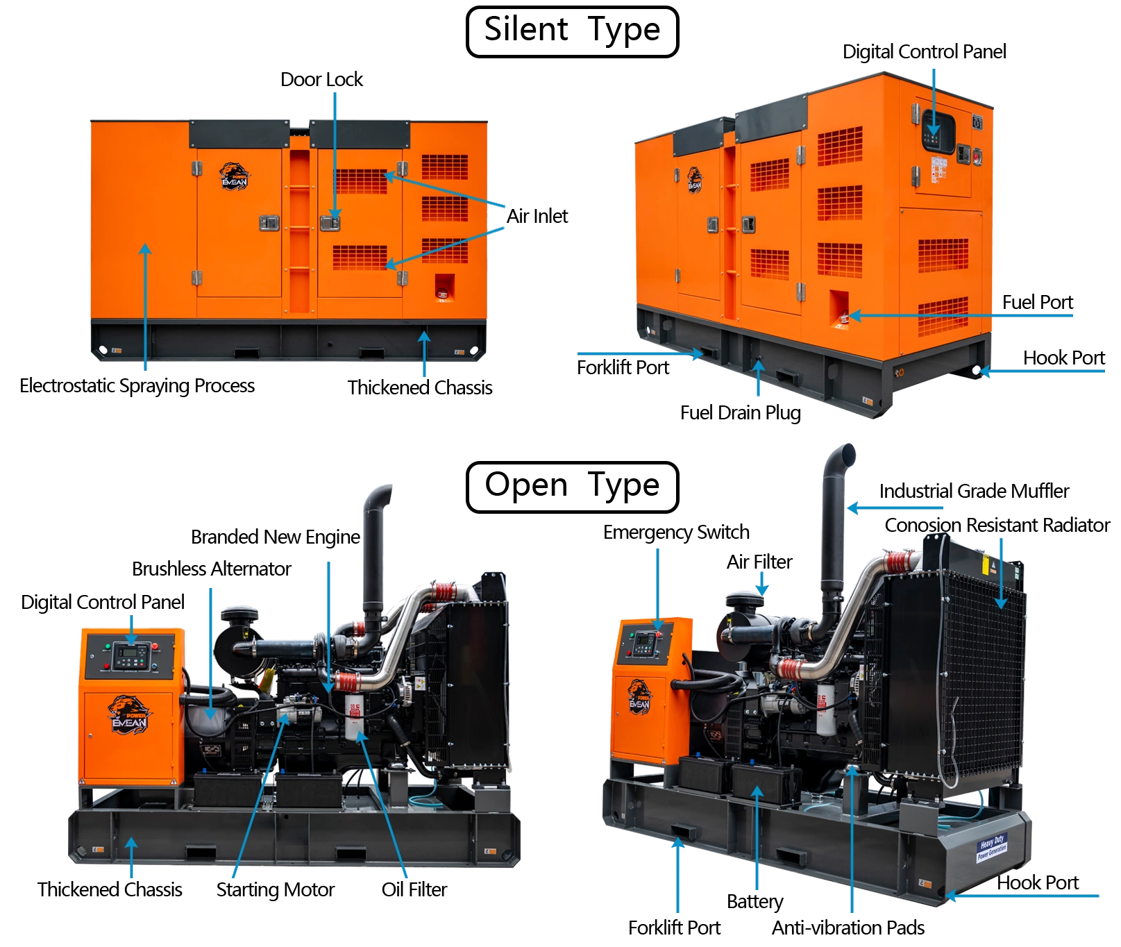 En İyi 220 Volt Jeneratör Detayları